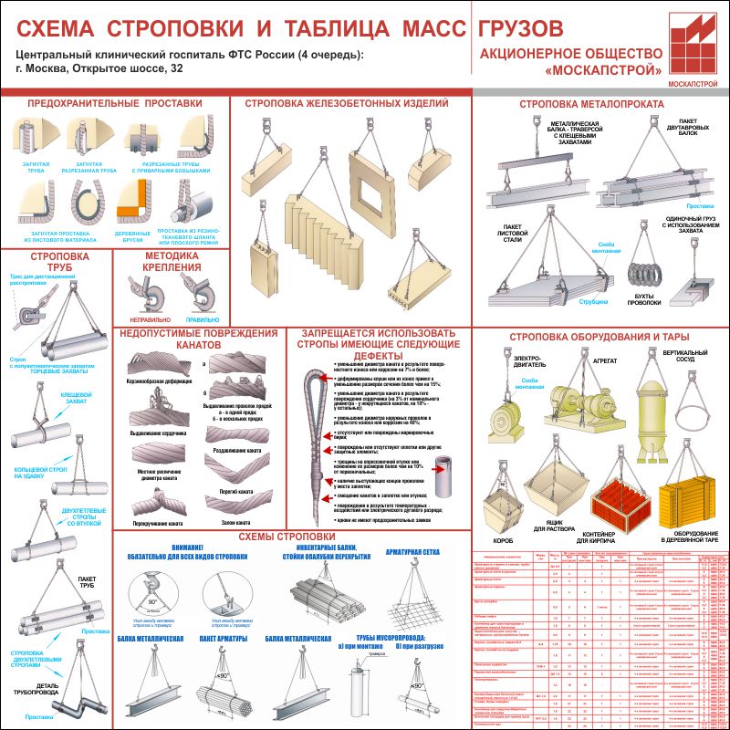 1к62 схема строповки