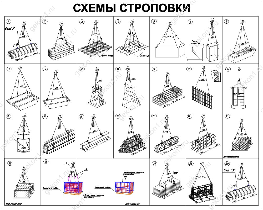 Что такое схема строповки