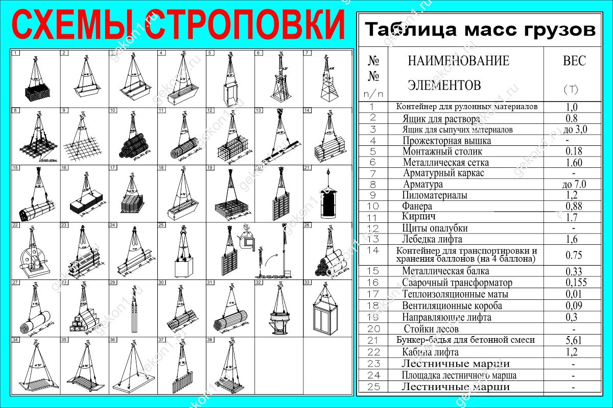 Схема строповки контейнера 40 футов
