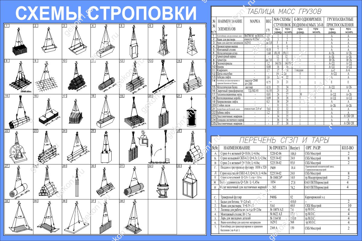 Схемы строповки графическое изображение способов строповки и зацепки грузов ответ на тест