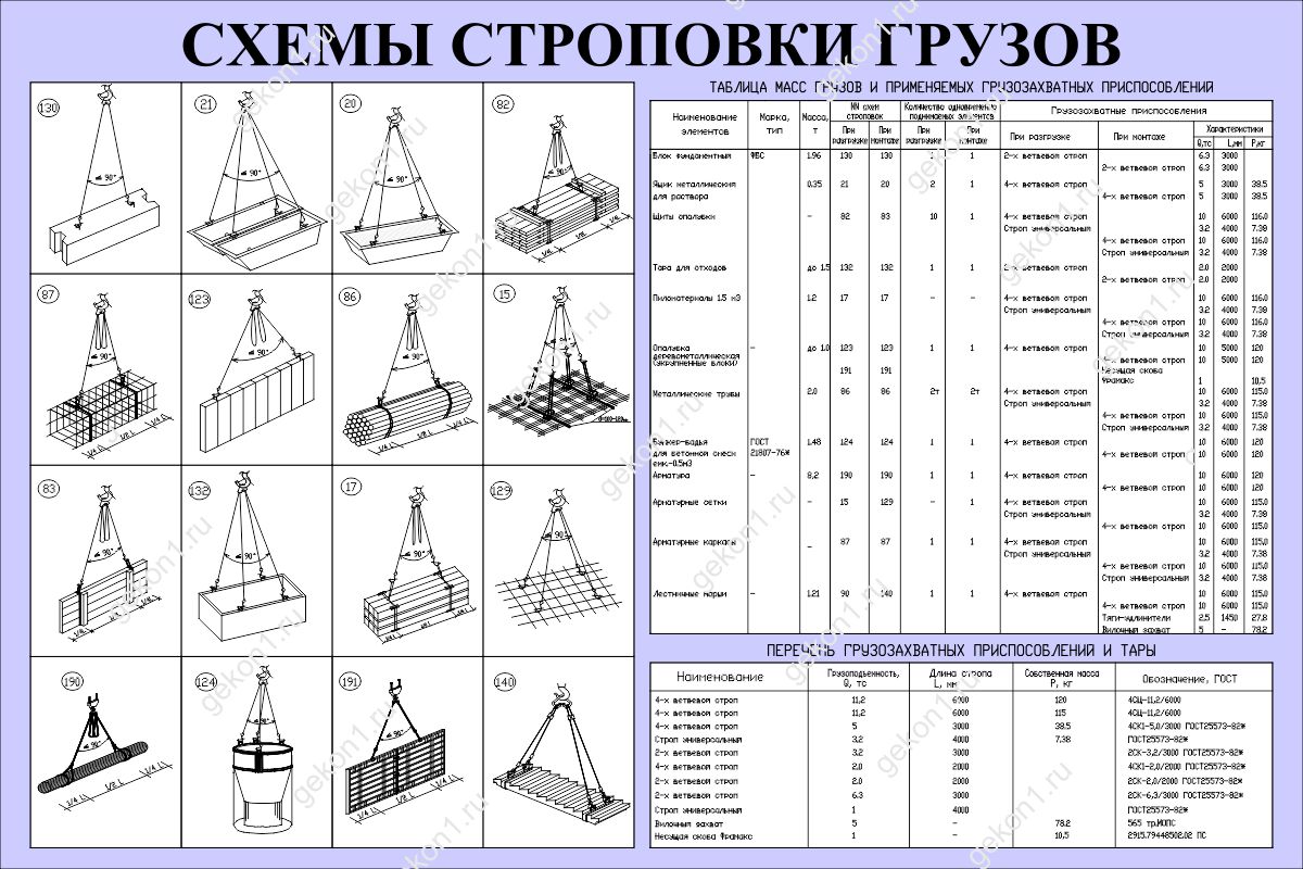 Что такое схема строповки