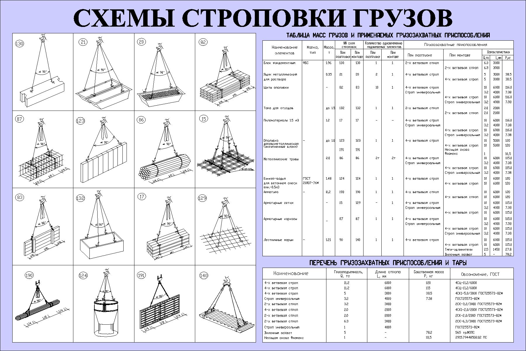 Схема строповки контейнера