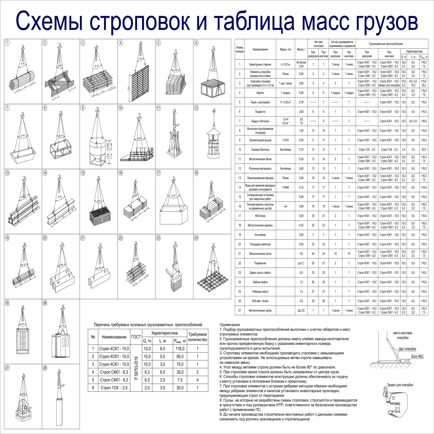 Схемы строповок15